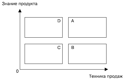Альфа-продавцы. Спецназ в отделе продаж