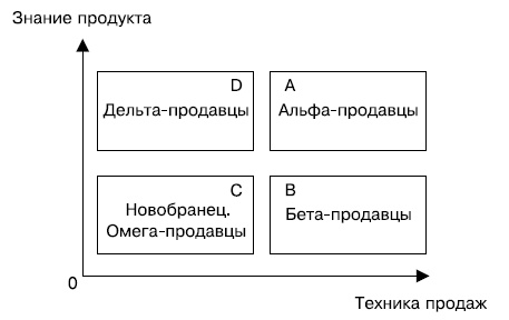 Альфа-продавцы. Спецназ в отделе продаж Альфа-продавцы. Спецназ в отделе продаж