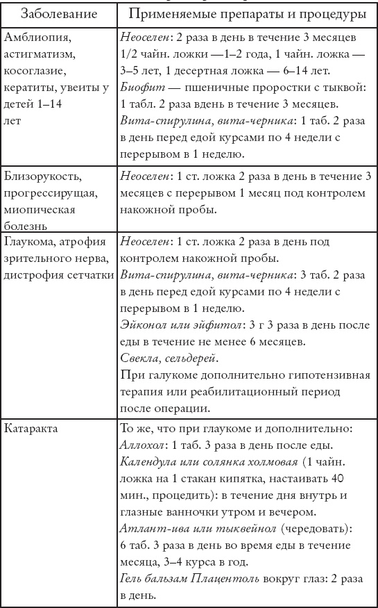 Восстанавливаем зрение за 15 минут в день Восстанавливаем зрение за 15 минут в день
