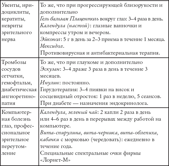 Восстанавливаем зрение за 15 минут в день