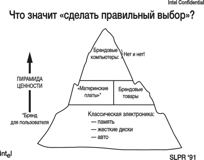 Искусство стратегии. Уроки Билла Гейтса, Энди Гроува и Стива Джобса Искусство стратегии. Уроки Билла Гейтса, Энди Гроува и Стива Джобса