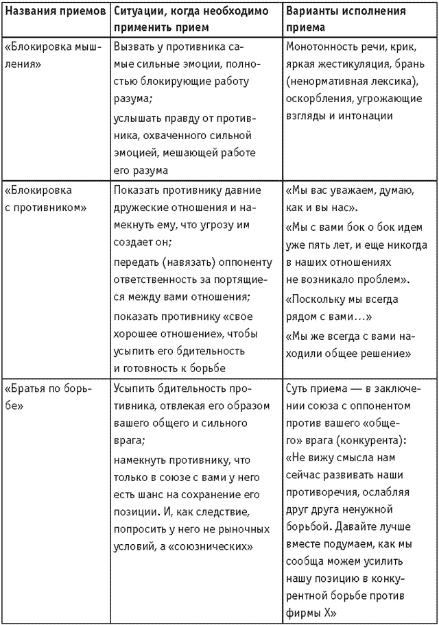 Оружие переговорщика. Безотказные правила и приемы