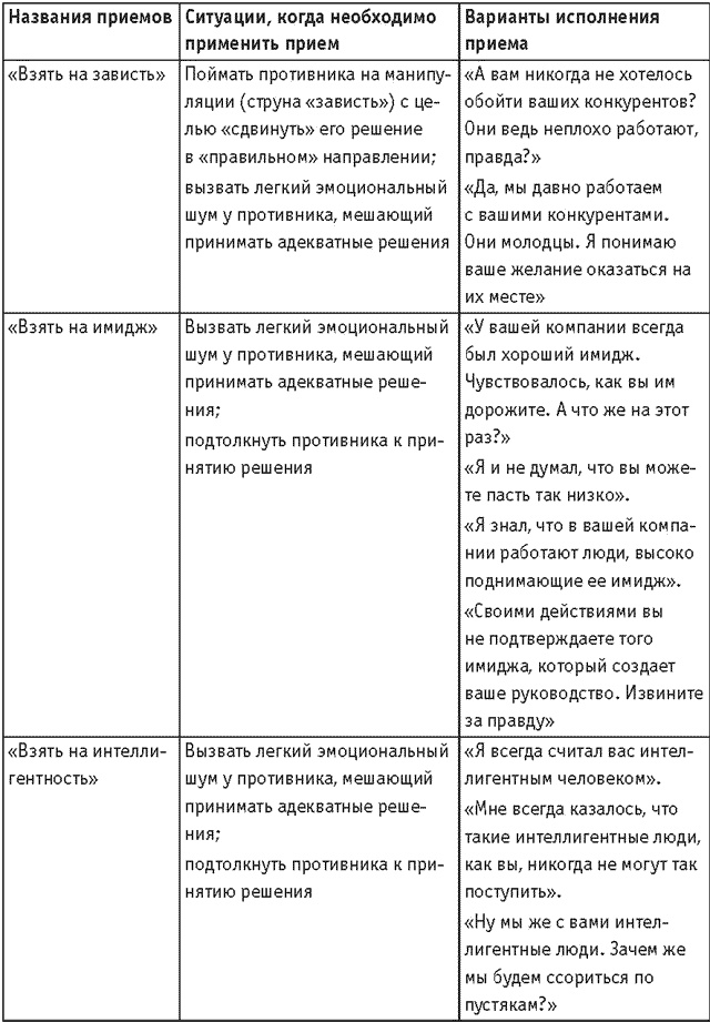 Оружие переговорщика. Безотказные правила и приемы
