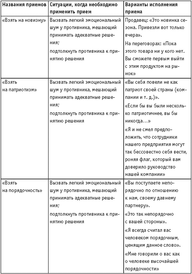 Оружие переговорщика. Безотказные правила и приемы
