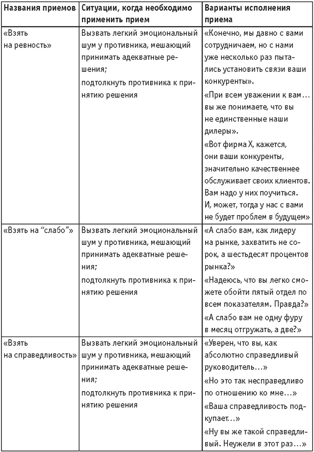 Оружие переговорщика. Безотказные правила и приемы