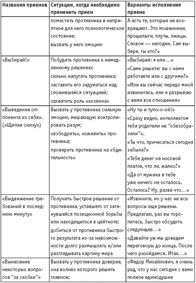 Оружие переговорщика. Безотказные правила и приемы
