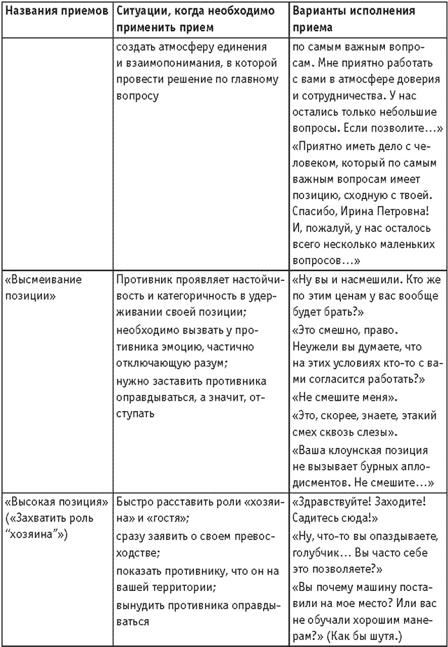 Оружие переговорщика. Безотказные правила и приемы