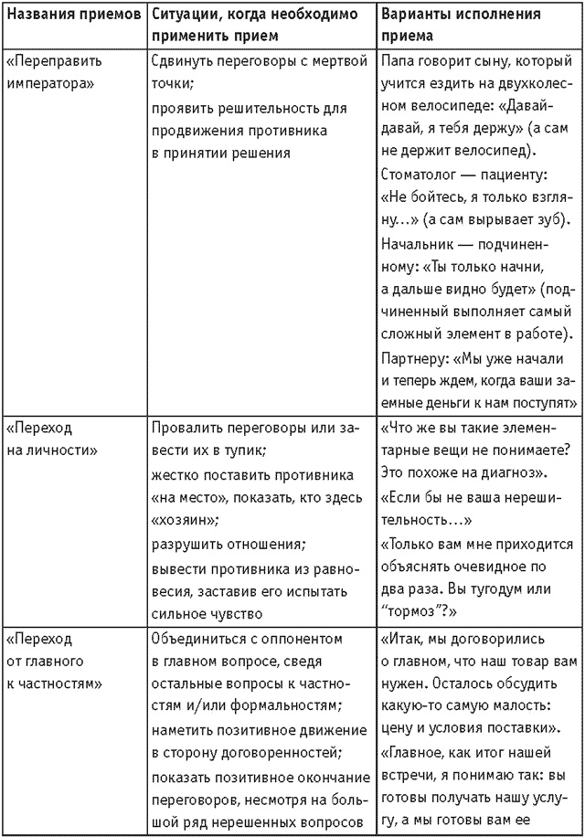 Оружие переговорщика. Безотказные правила и приемы