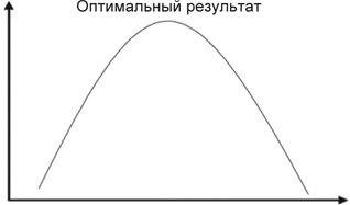 Мозг на пенсии. Научный взгляд на преклонный возраст Мозг на пенсии. Научный взгляд на преклонный возраст
