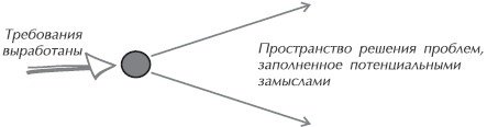 Искусство управления IT-проектами