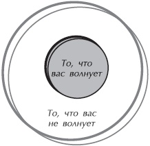 Искусство управления IT-проектами