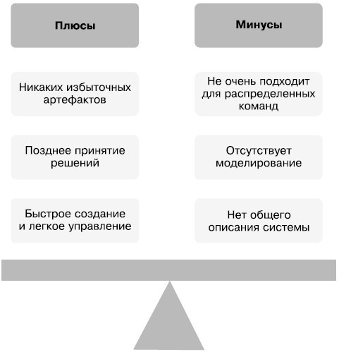 Гибкое управление проектами и продуктами