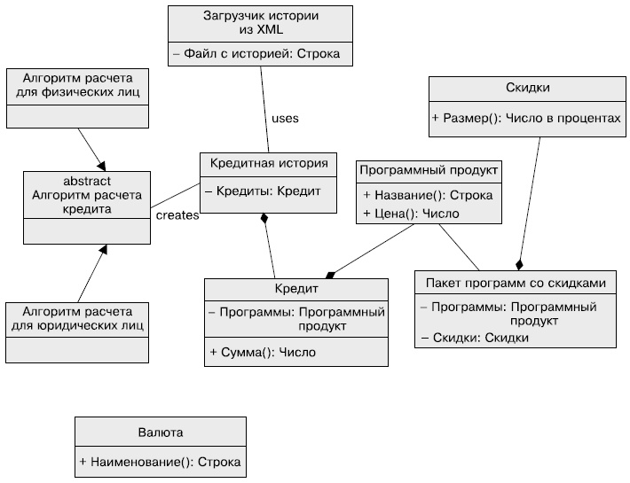Гибкое управление проектами и продуктами