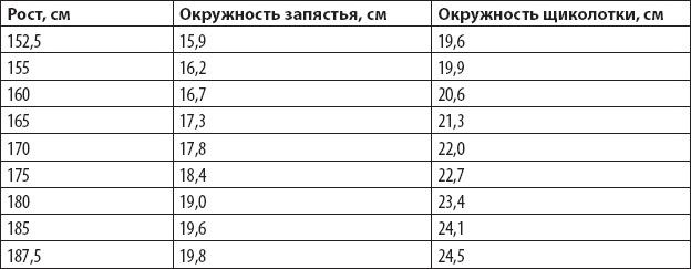 Оздоровительный бег в любом возрасте. Проверено на себе