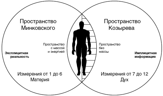 Космическая валюта - наивысшее богатство Космическая валюта - наивысшее богатство