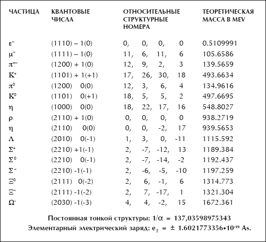 Космическая валюта - наивысшее богатство Космическая валюта - наивысшее богатство