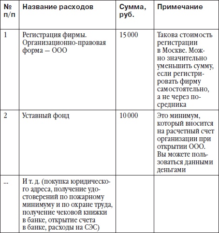 Детский клуб: с чего начать, как преуспеть Детский клуб: с чего начать, как преуспеть