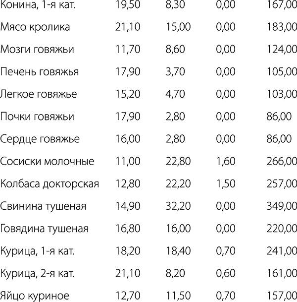 Диабет. Советы и рекомендации ведущих врачей Диабет. Советы и рекомендации ведущих врачей