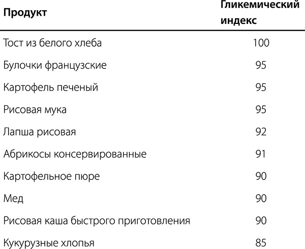 Диабет. Советы и рекомендации ведущих врачей Диабет. Советы и рекомендации ведущих врачей