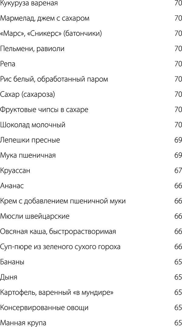 Диабет. Советы и рекомендации ведущих врачей Диабет. Советы и рекомендации ведущих врачей