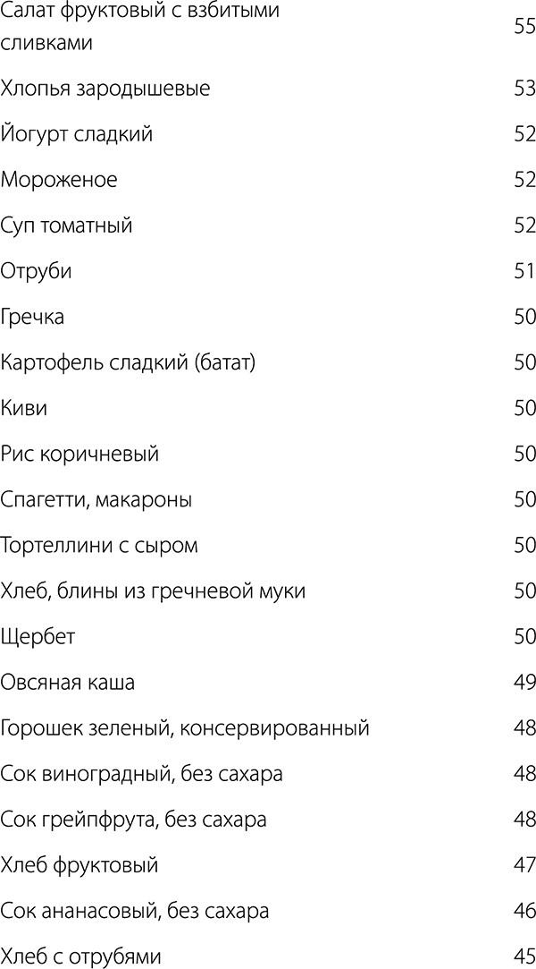 Диабет. Советы и рекомендации ведущих врачей Диабет. Советы и рекомендации ведущих врачей
