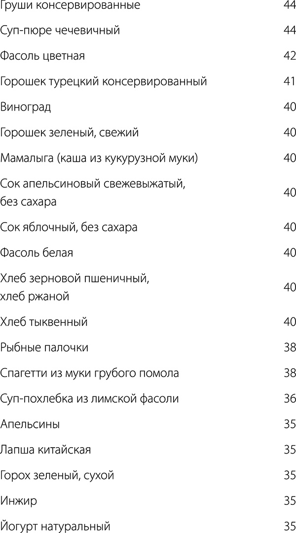 Диабет. Советы и рекомендации ведущих врачей Диабет. Советы и рекомендации ведущих врачей