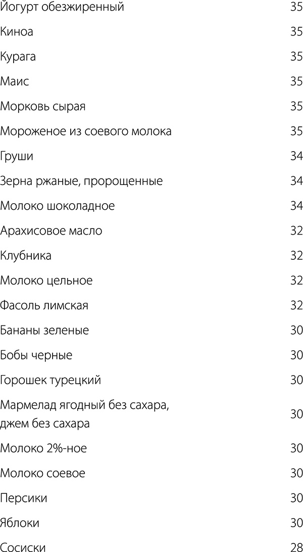 Диабет. Советы и рекомендации ведущих врачей Диабет. Советы и рекомендации ведущих врачей