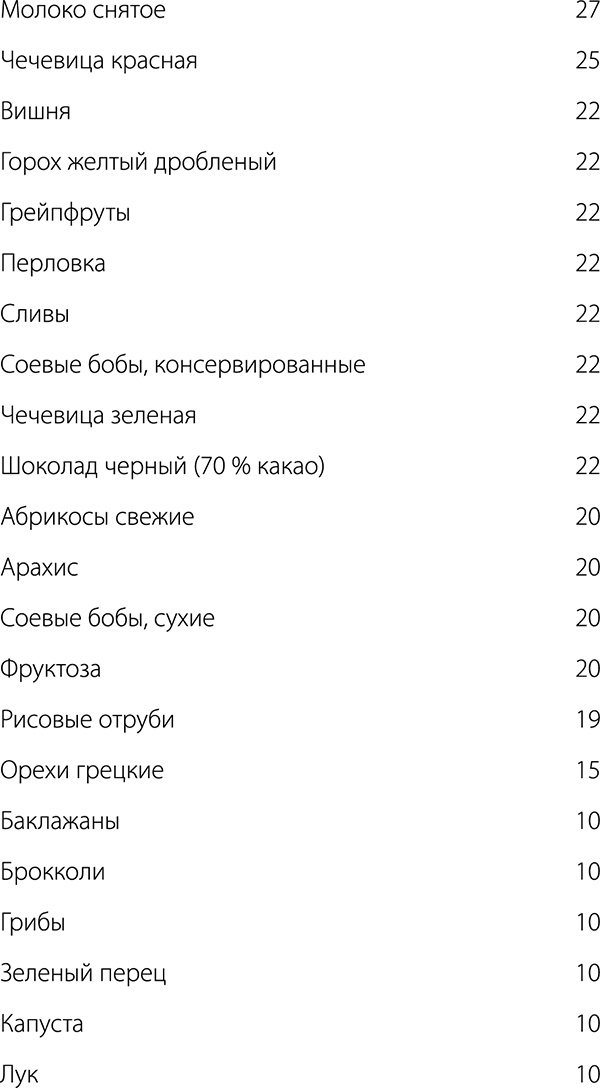 Диабет. Советы и рекомендации ведущих врачей Диабет. Советы и рекомендации ведущих врачей