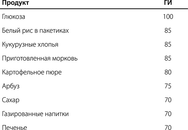 Диабет. Советы и рекомендации ведущих врачей Диабет. Советы и рекомендации ведущих врачей
