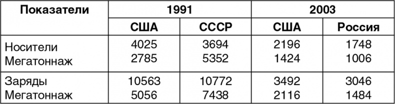 Расстрел "Белого дома". Черный Октябрь 1993 года Расстрел "Белого дома". Черный Октябрь 1993 года