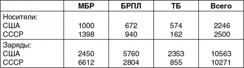 Расстрел "Белого дома". Черный Октябрь 1993 года Расстрел "Белого дома". Черный Октябрь 1993 года