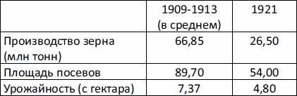 Император Николай II. Жизнь, Любовь, Бессмертие