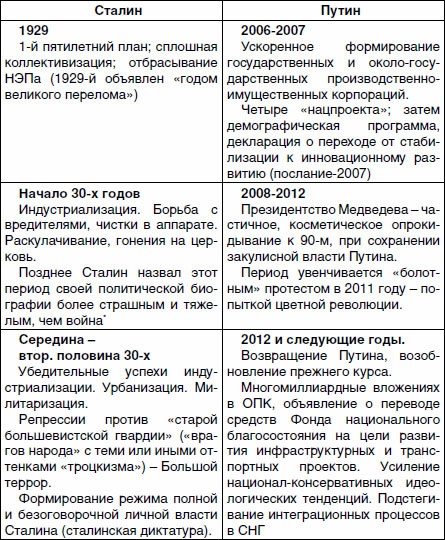 Империя и воля. Догнать самих себя Империя и воля. Догнать самих себя