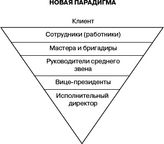 Служение - истинная сущность лидерства