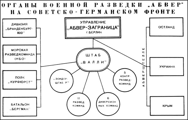 Как СМЕРШ спас Сталина. Покушения на Вождя Как СМЕРШ спас Сталина. Покушения на Вождя