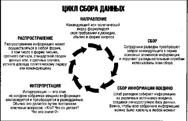 История катастрофических провалов военной разведки История катастрофических провалов военной разведки