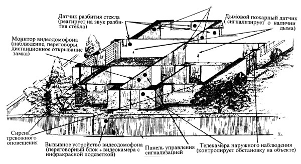 Секретные инструкции ЦРУ и КГБ по сбору фактов, конспирации и дезинформации Секретные инструкции ЦРУ и КГБ по сбору фактов, конспирации и дезинформации