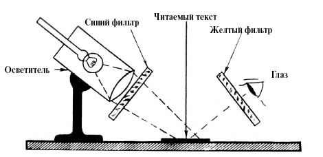 Секретные инструкции ЦРУ и КГБ по сбору фактов, конспирации и дезинформации Секретные инструкции ЦРУ и КГБ по сбору фактов, конспирации и дезинформации