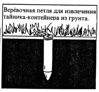 Секретные инструкции ЦРУ и КГБ по сбору фактов, конспирации и дезинформации Секретные инструкции ЦРУ и КГБ по сбору фактов, конспирации и дезинформации
