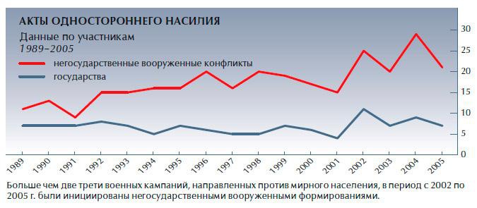 Обеспечение безопасности человека Обеспечение безопасности человека