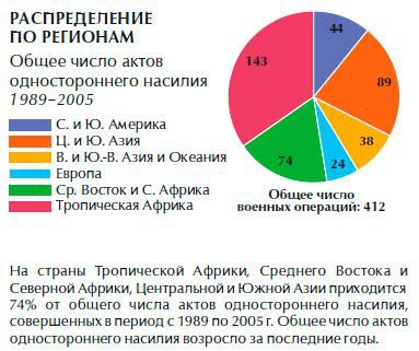 Обеспечение безопасности человека Обеспечение безопасности человека