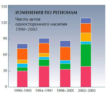 Обеспечение безопасности человека Обеспечение безопасности человека