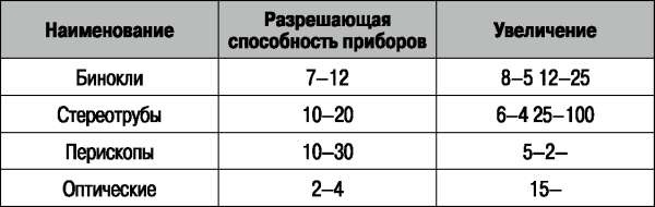 Боевая подготовка ВДВ. Универсальный солдат Боевая подготовка ВДВ. Универсальный солдат