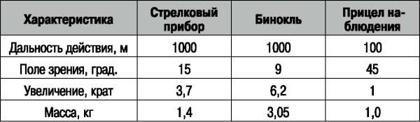 Боевая подготовка ВДВ. Универсальный солдат Боевая подготовка ВДВ. Универсальный солдат