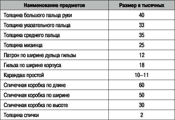Боевая подготовка ВДВ. Универсальный солдат Боевая подготовка ВДВ. Универсальный солдат