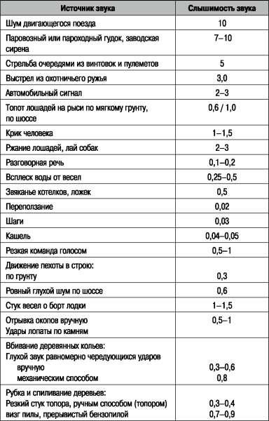 Боевая подготовка ВДВ. Универсальный солдат Боевая подготовка ВДВ. Универсальный солдат