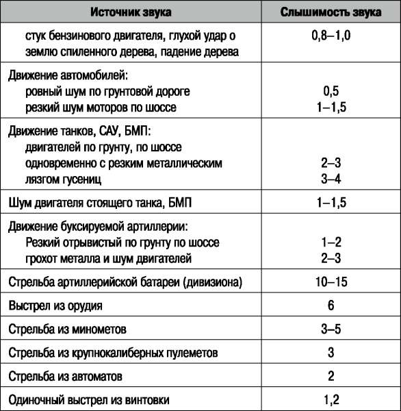 Боевая подготовка ВДВ. Универсальный солдат Боевая подготовка ВДВ. Универсальный солдат
