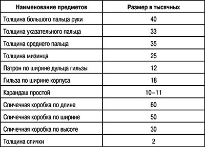 Боевая подготовка Спецназа Боевая подготовка Спецназа