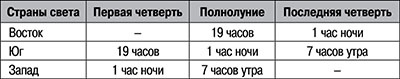 Боевая подготовка Спецназа Боевая подготовка Спецназа