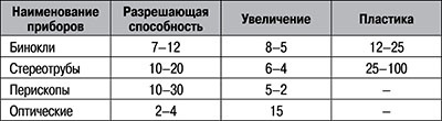 Боевая подготовка Спецназа Боевая подготовка Спецназа